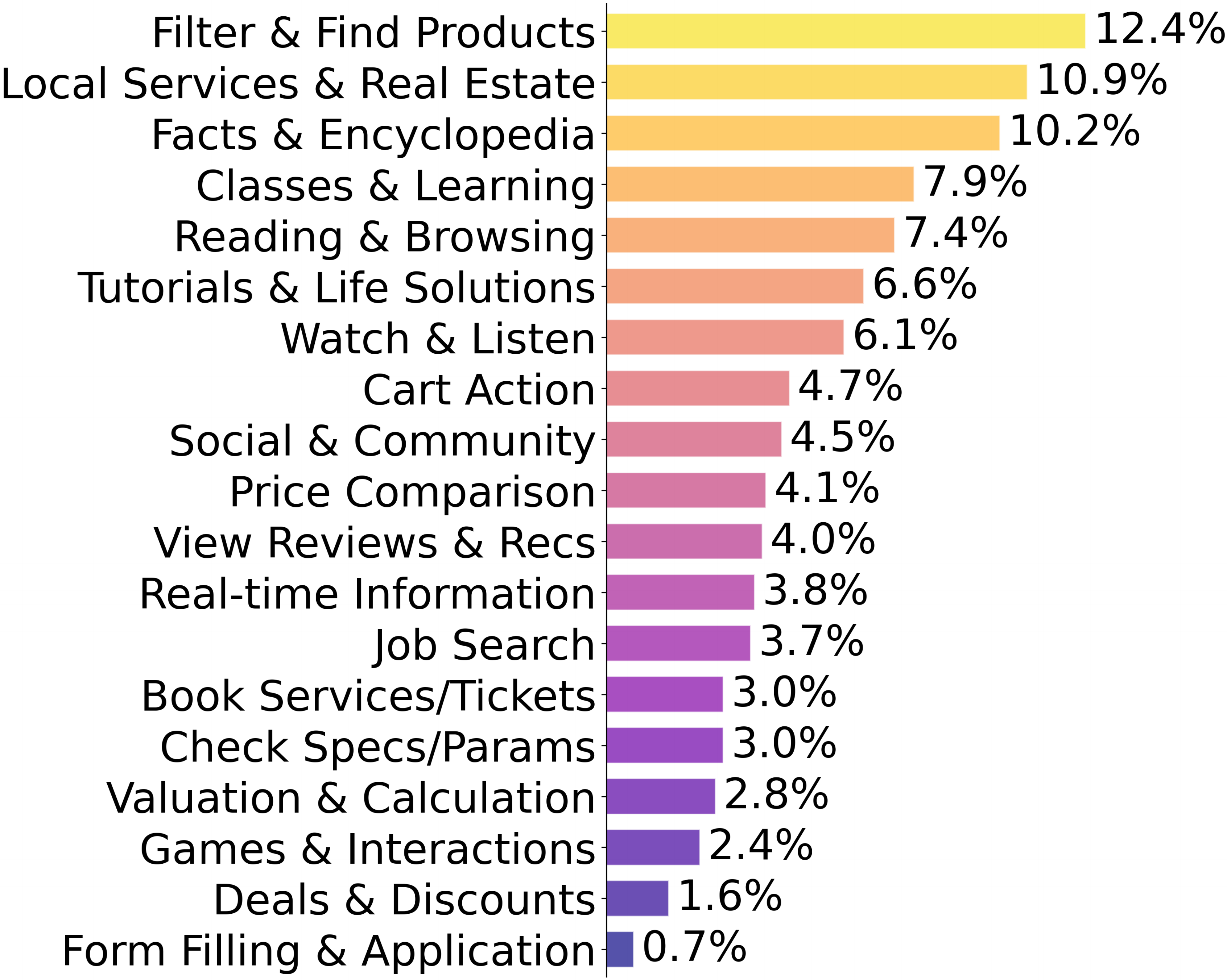 webretriever data statistics
