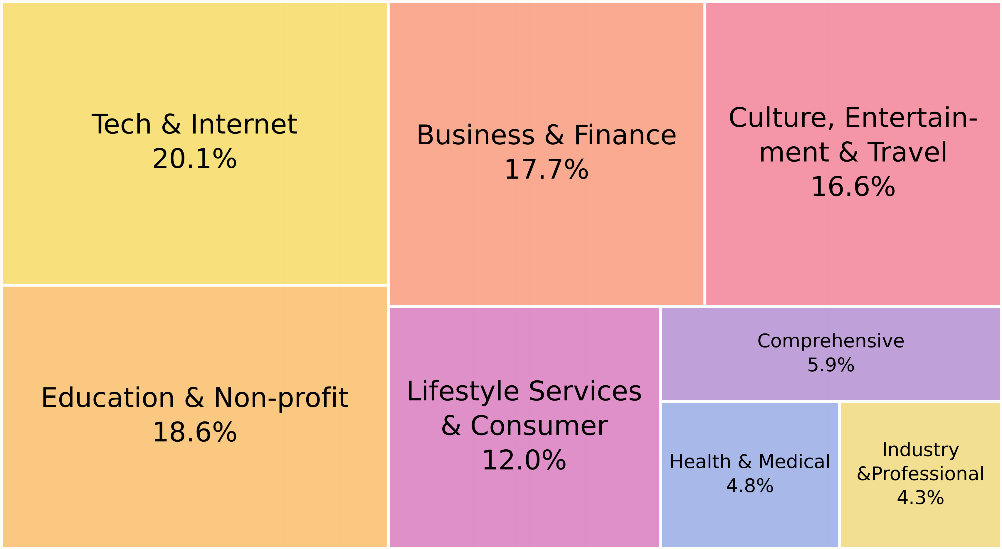 webretriever data statistics