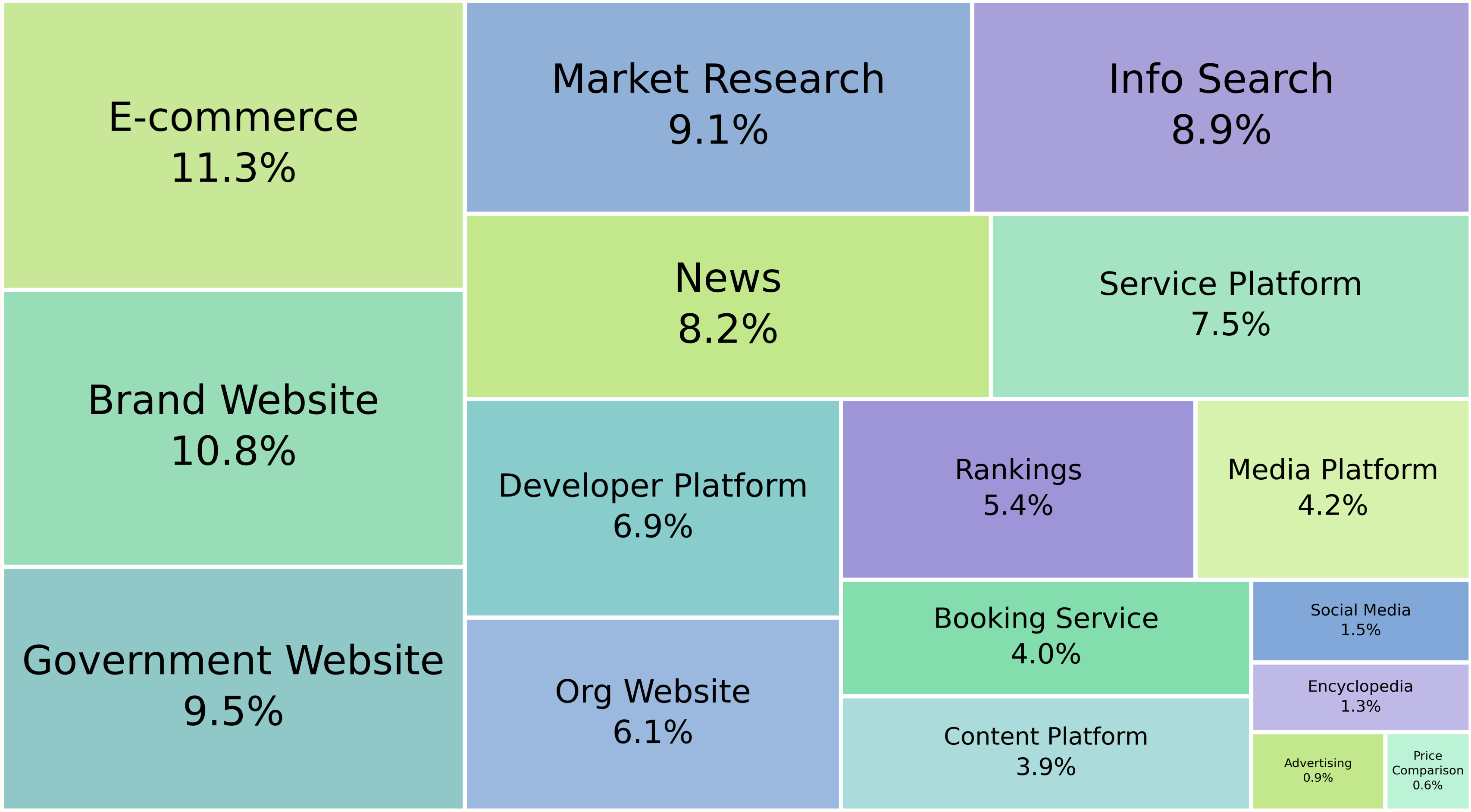 webretriever data statistics